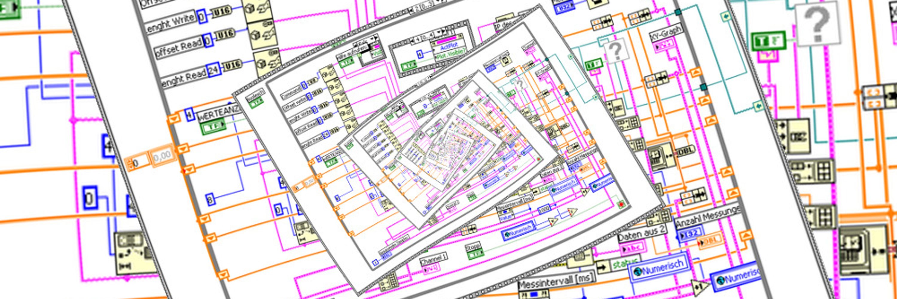 Dataflow G ▷