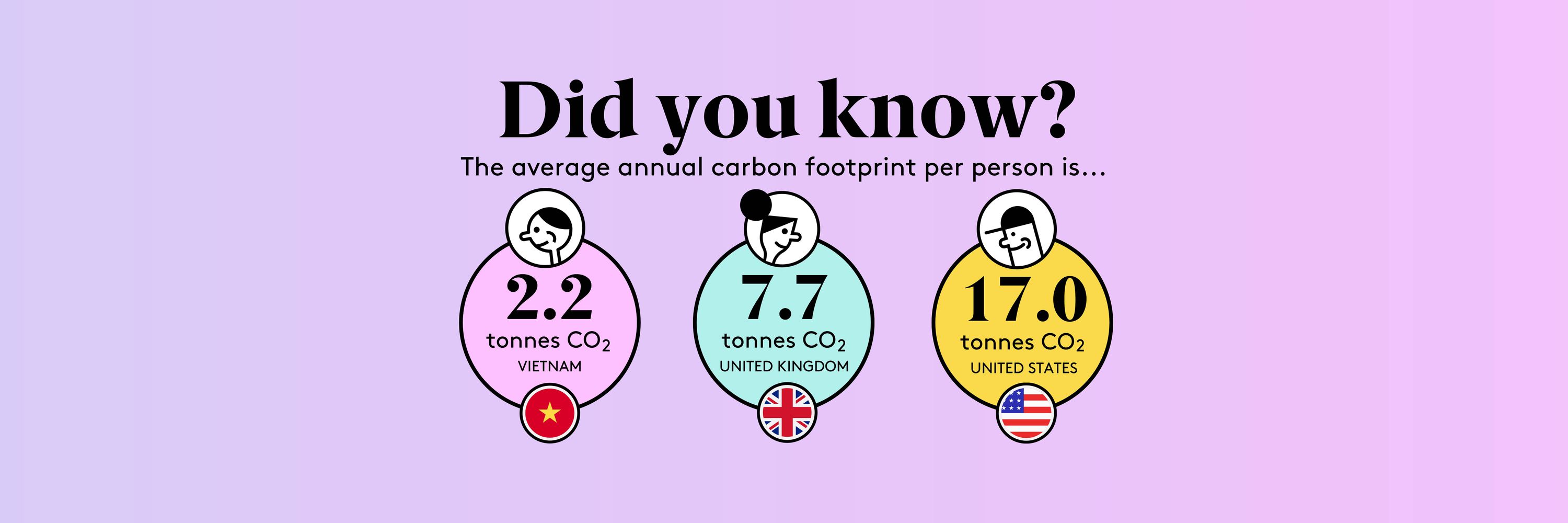 clever carbon