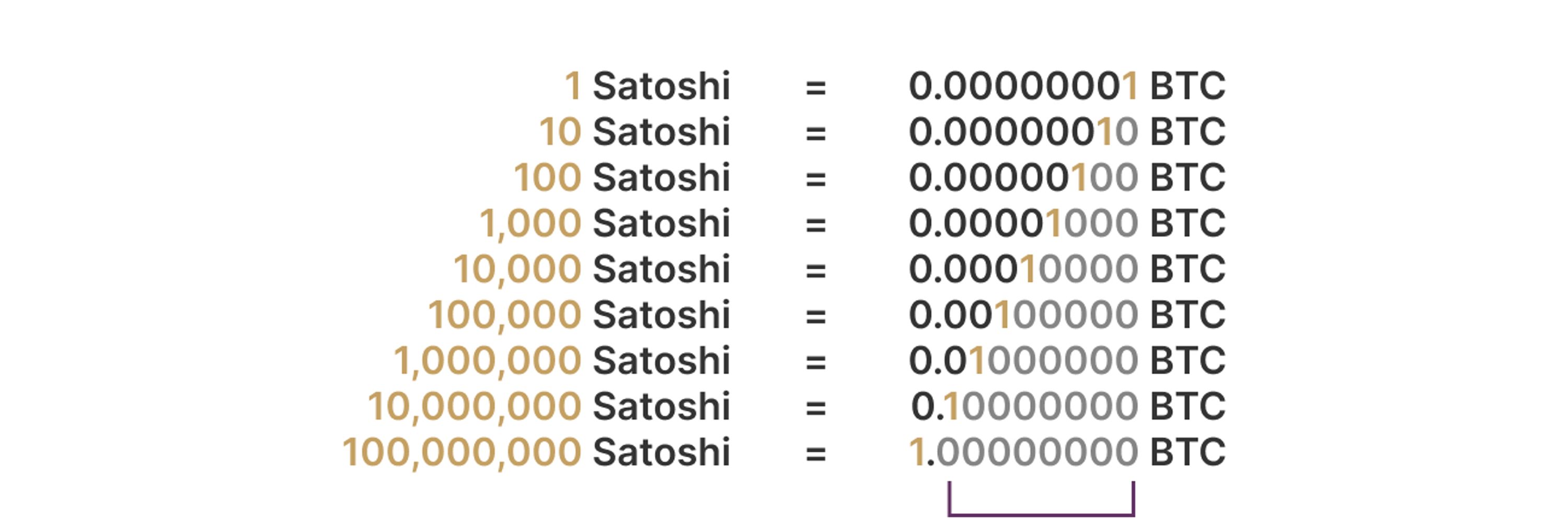 Satoshi