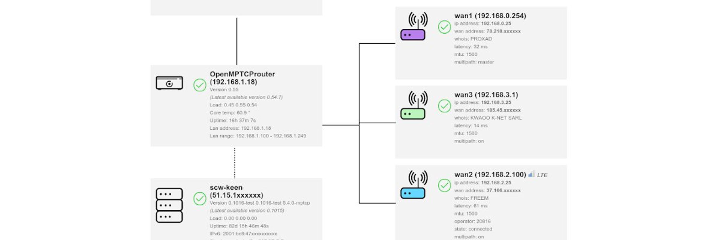 OpenMPTCProuter