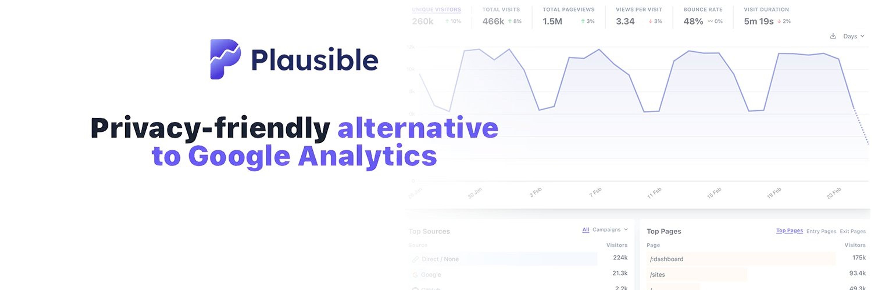 Plausible Analytics