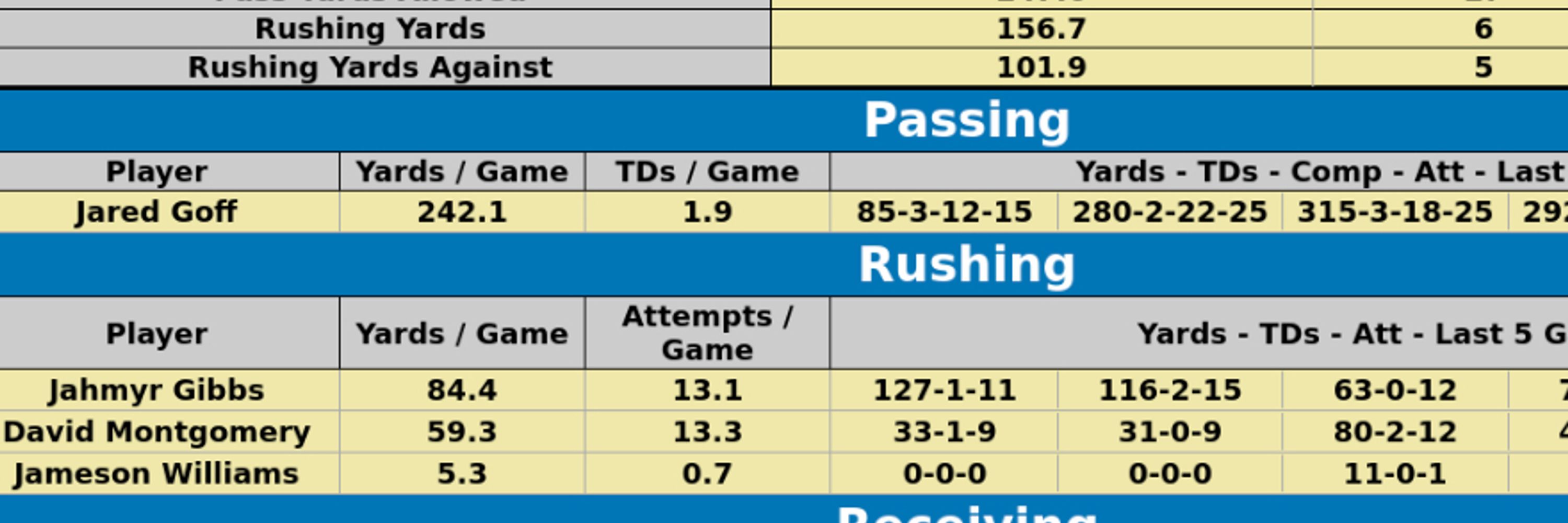 NFL Data Sheets
