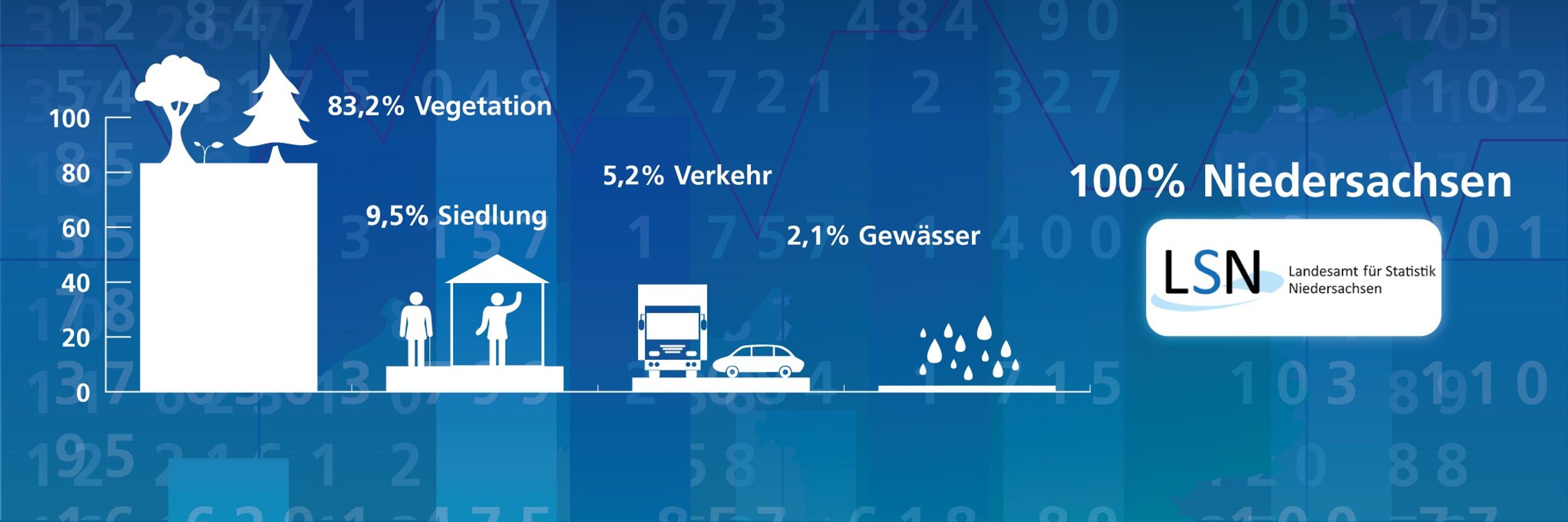 LSN – Statistik Niedersachsen