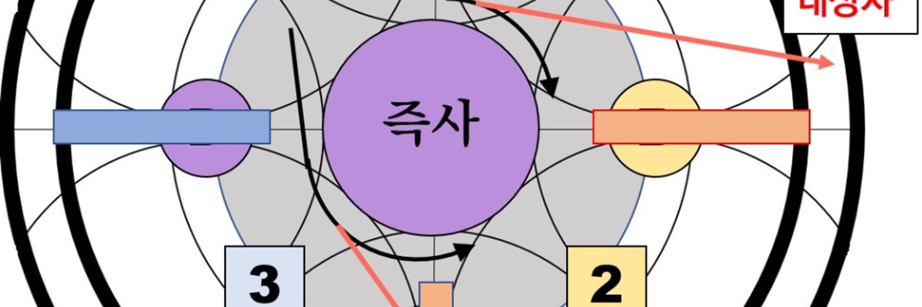 너울바다
