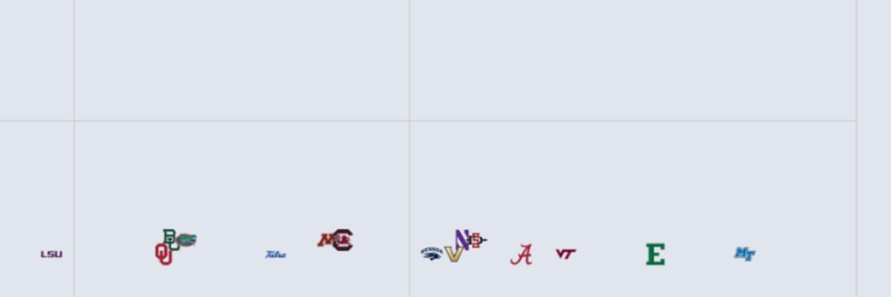College Football Charts