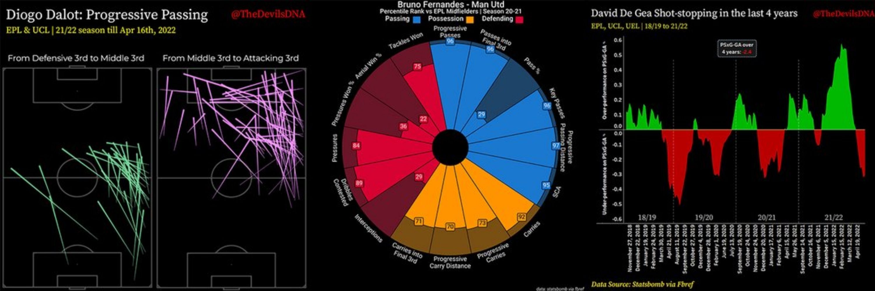 The Devil's DNA