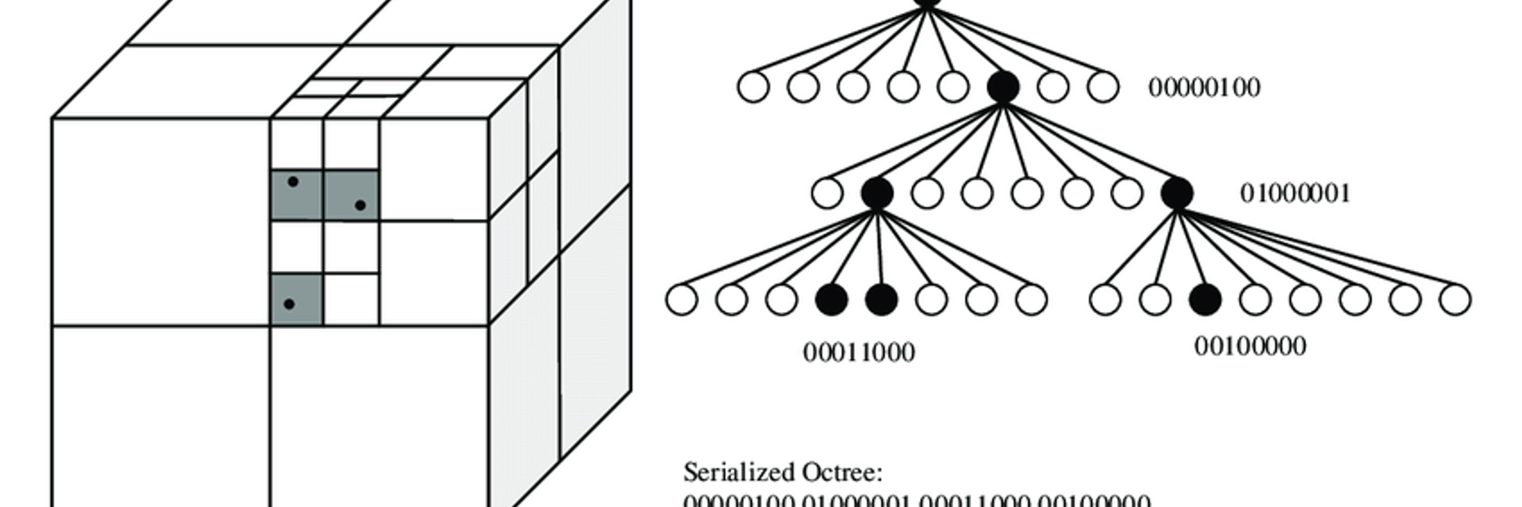 Octree