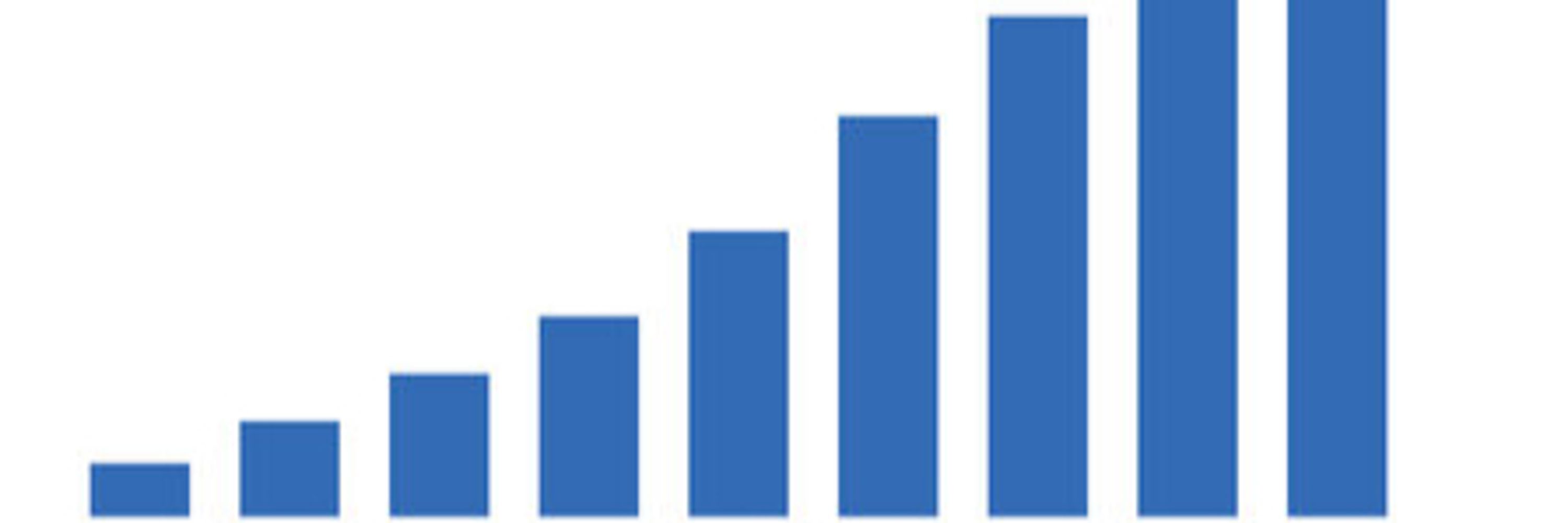 Get More Followers