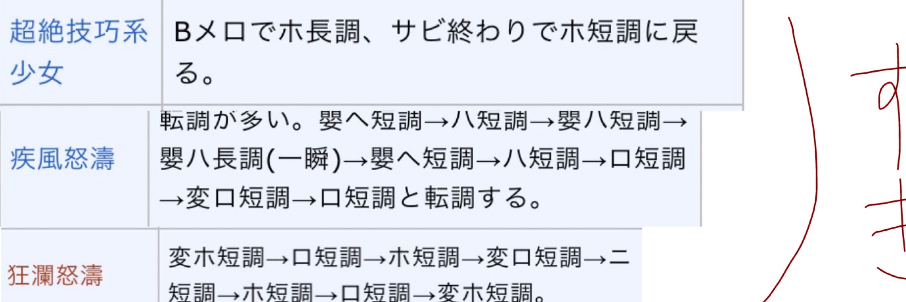 甘味料