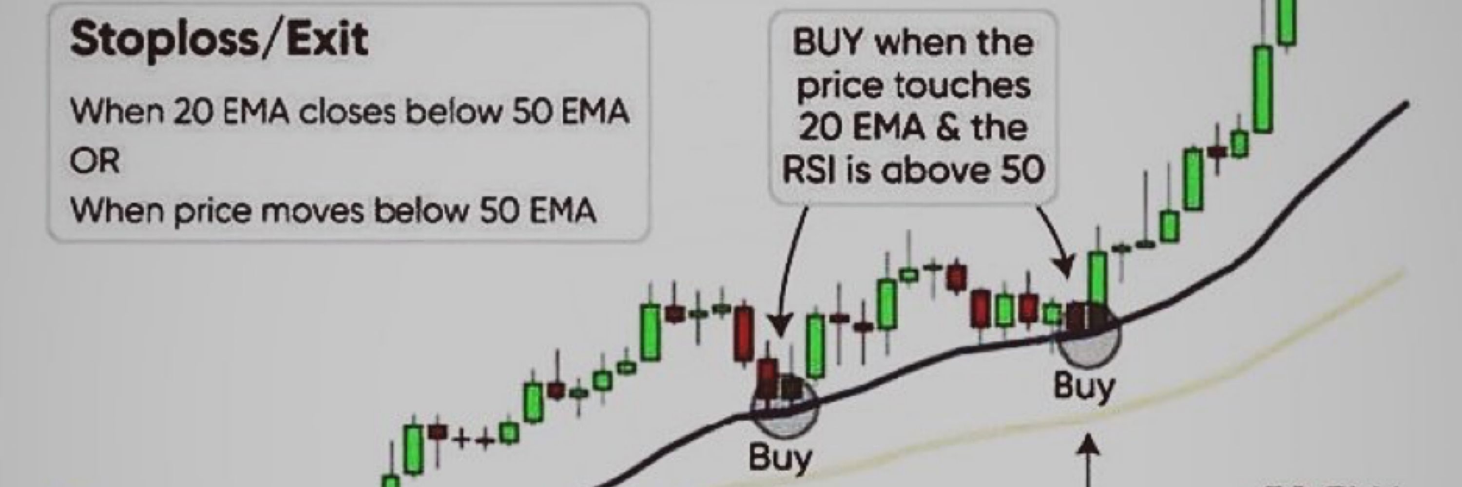 Tommy Trading & Investing