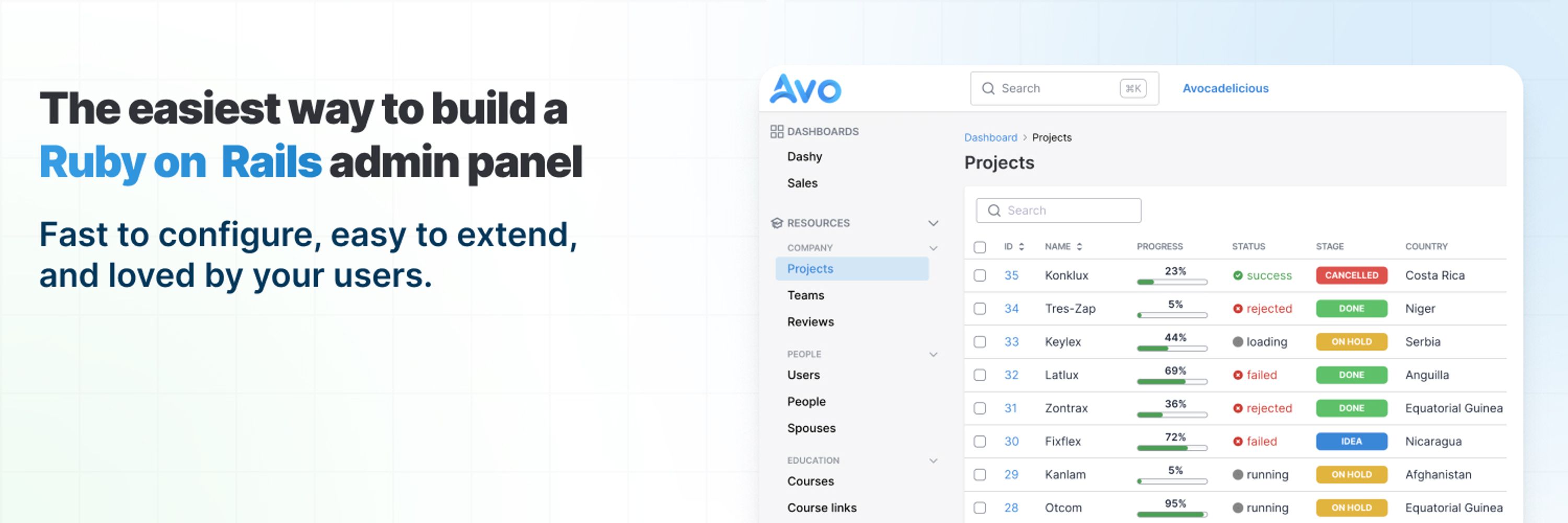 Avo for Ruby on Rails