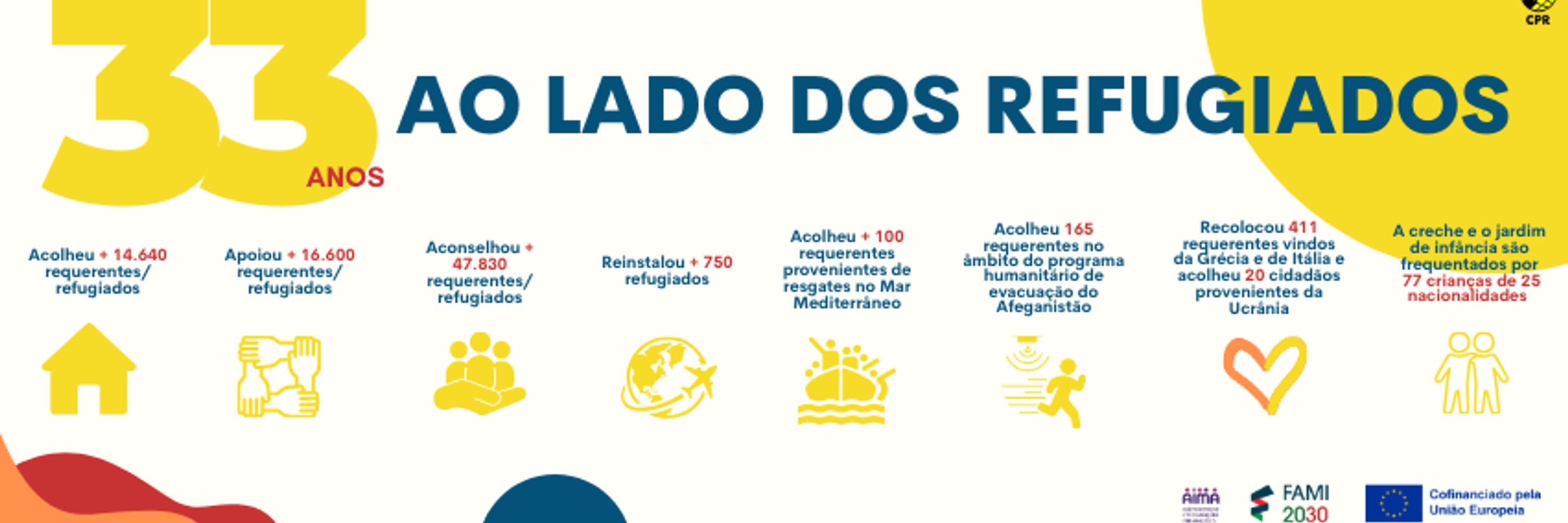 Conselho Português para os Refugiados