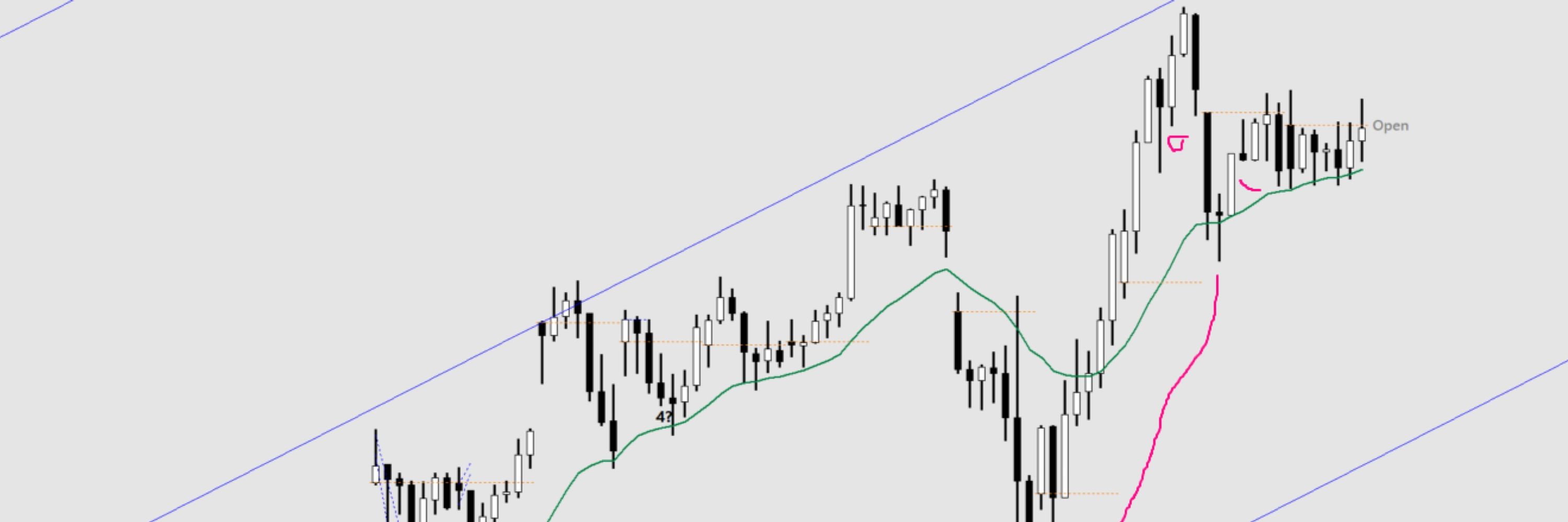 Trading the future(s)