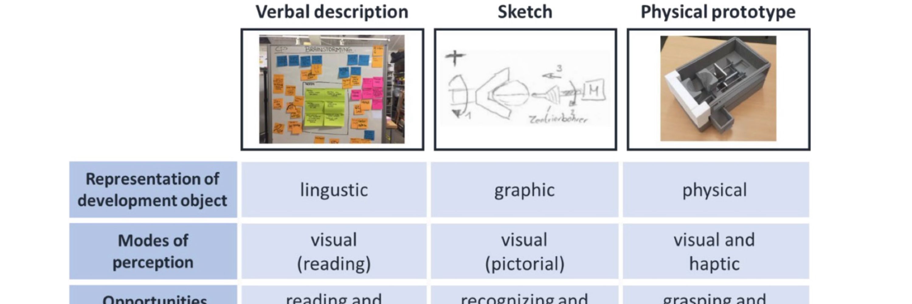 Journal of Design Research