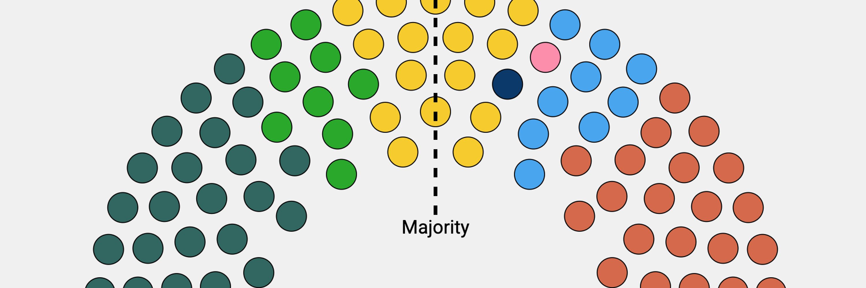 Devolved Election Projections