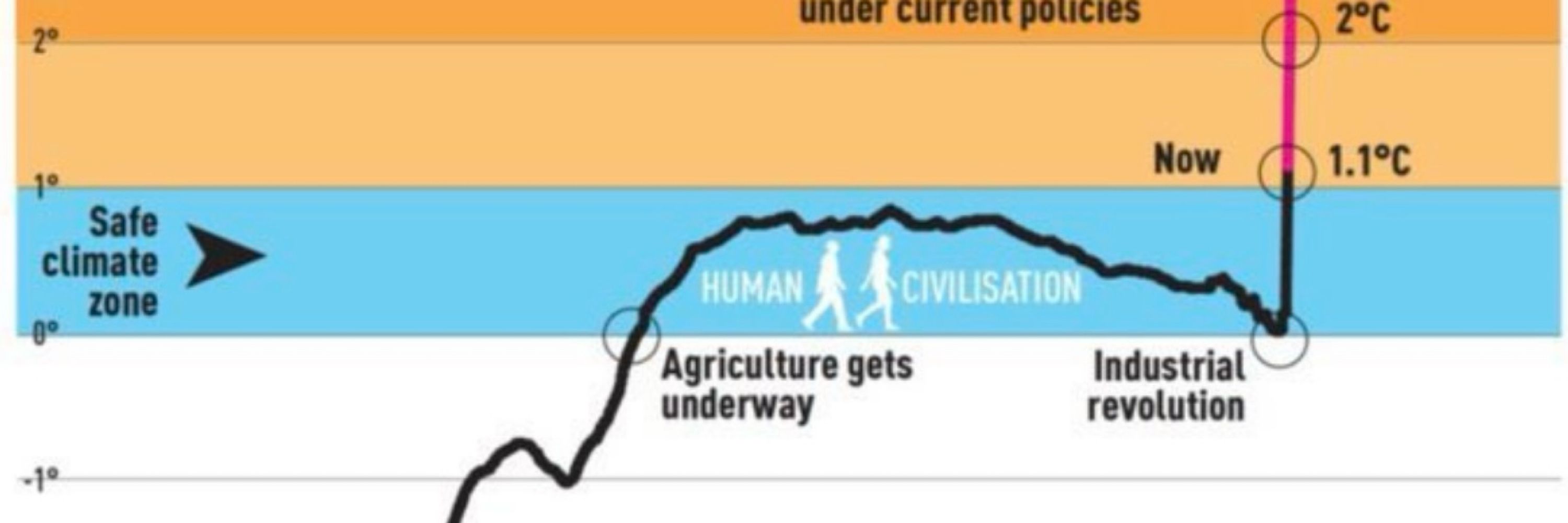 Climate Action Now