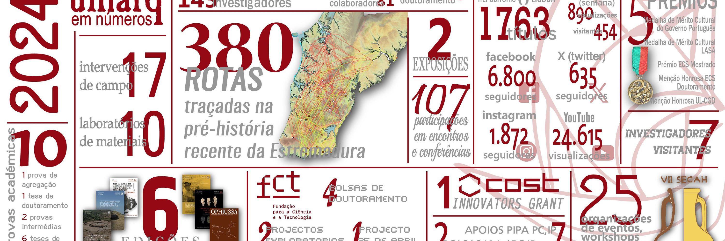 UNIARQ, Centro de Arqueologia da Universidade de Lisboa