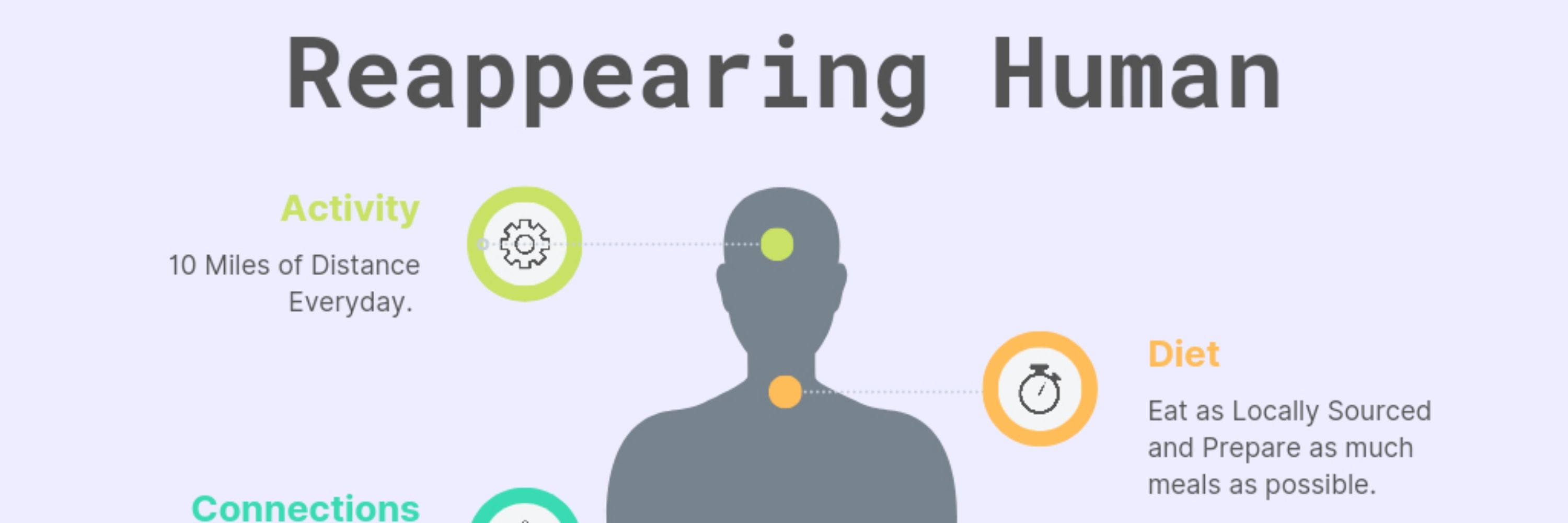 Reappearing Human