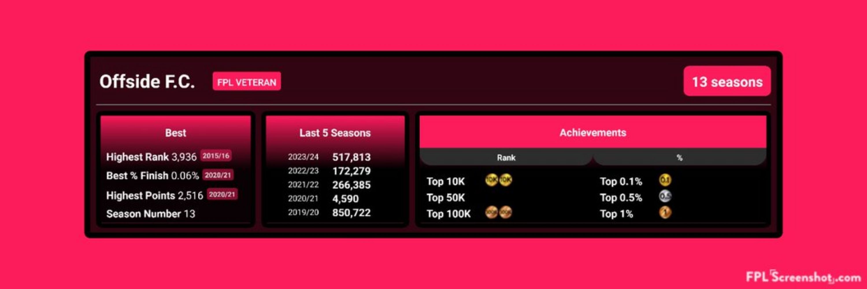 FPL Nikhil