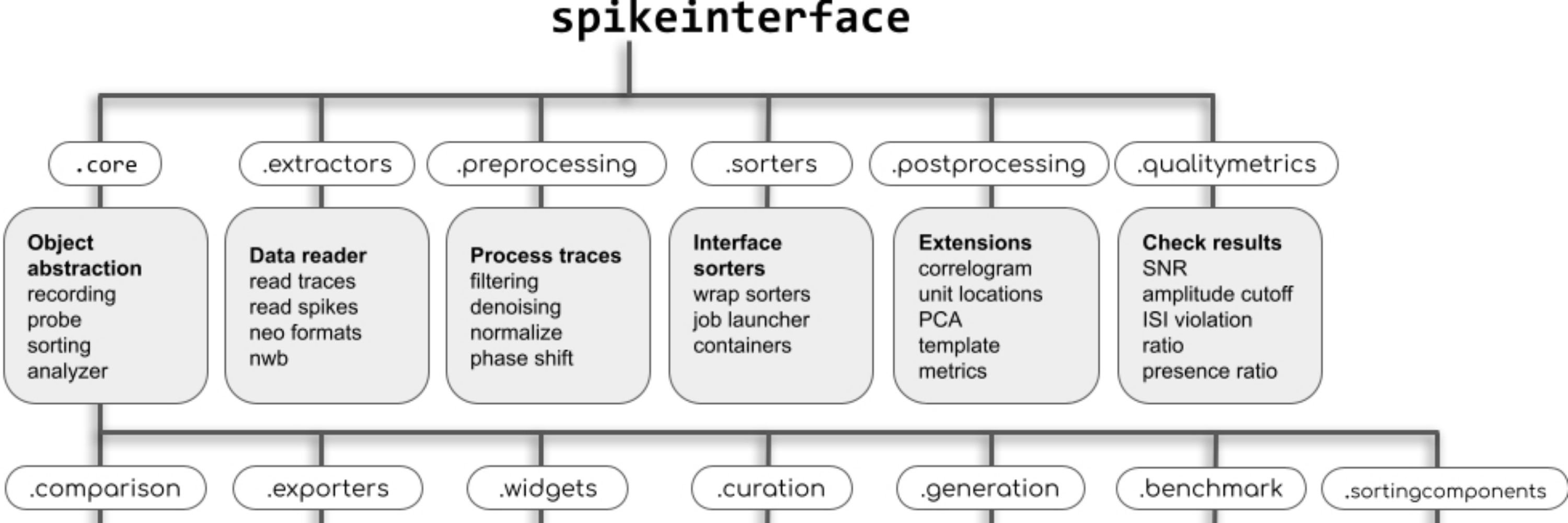 SpikeInterface