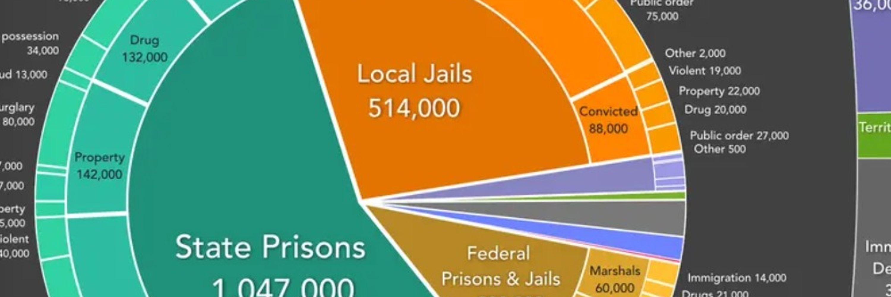 Prison Policy Initiative