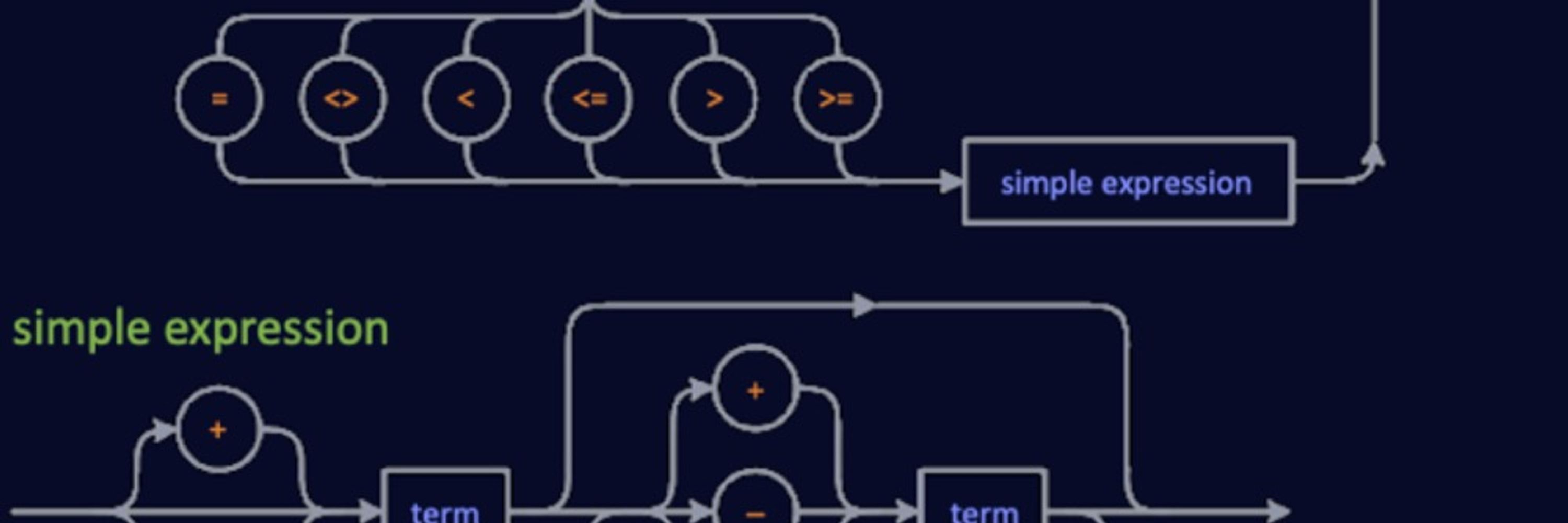 Scientific Pascal