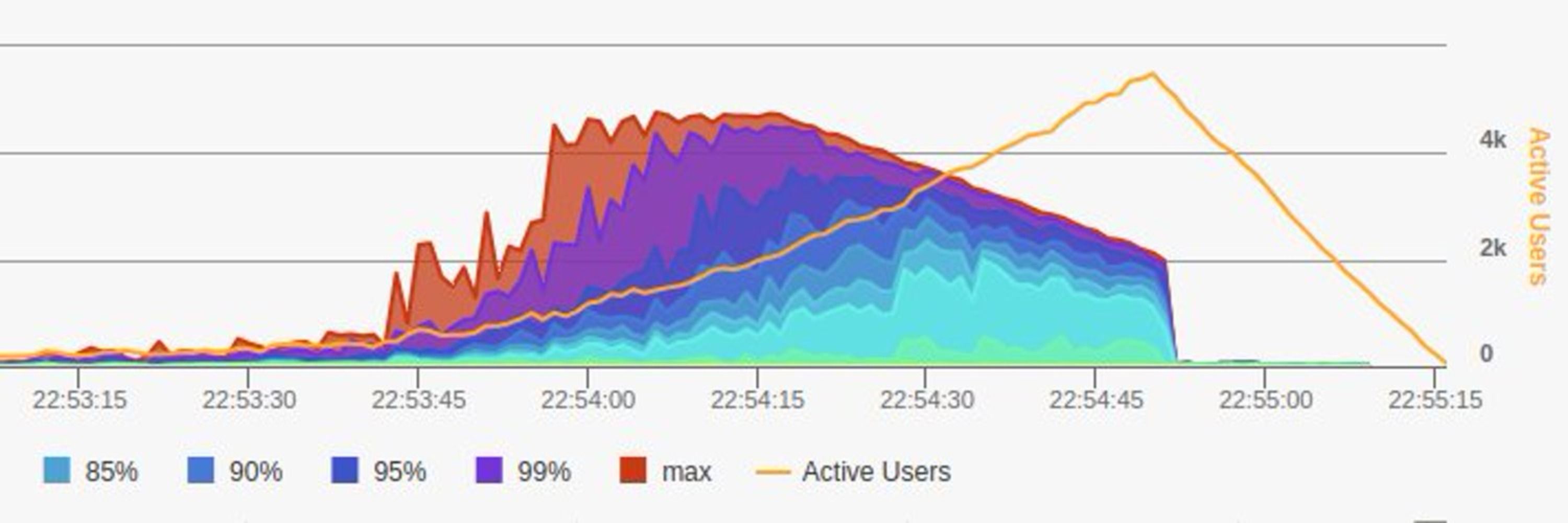 Rinha de Backend