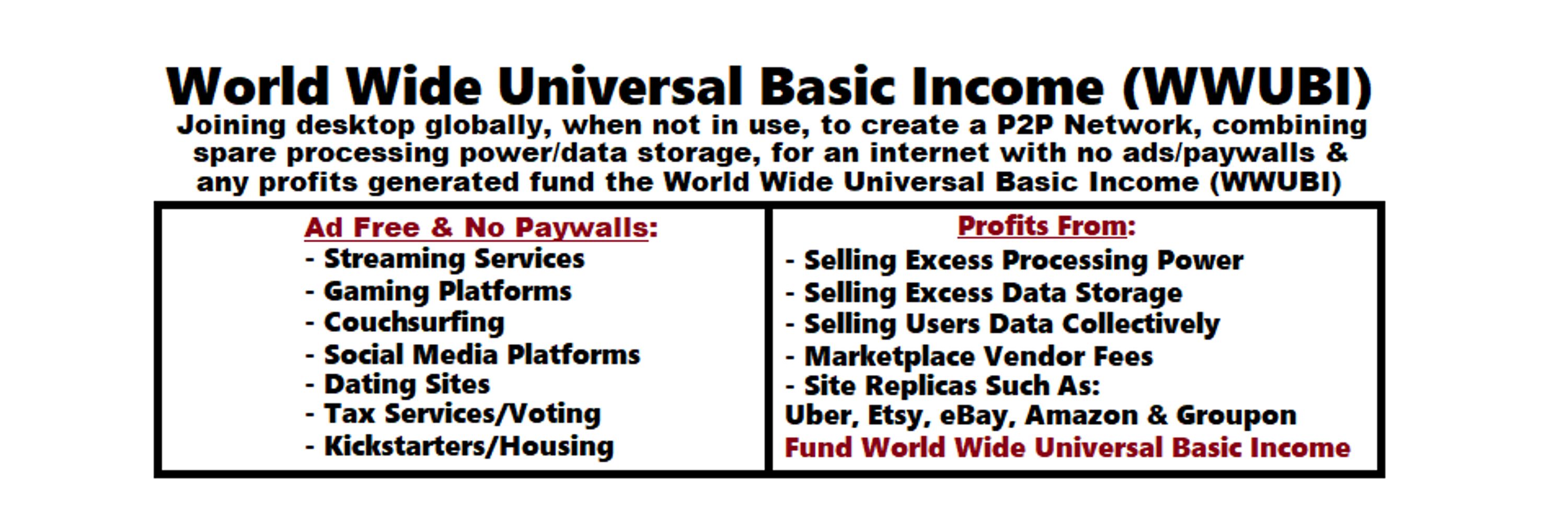 World Wide Universal Basic Income (WWUBI)