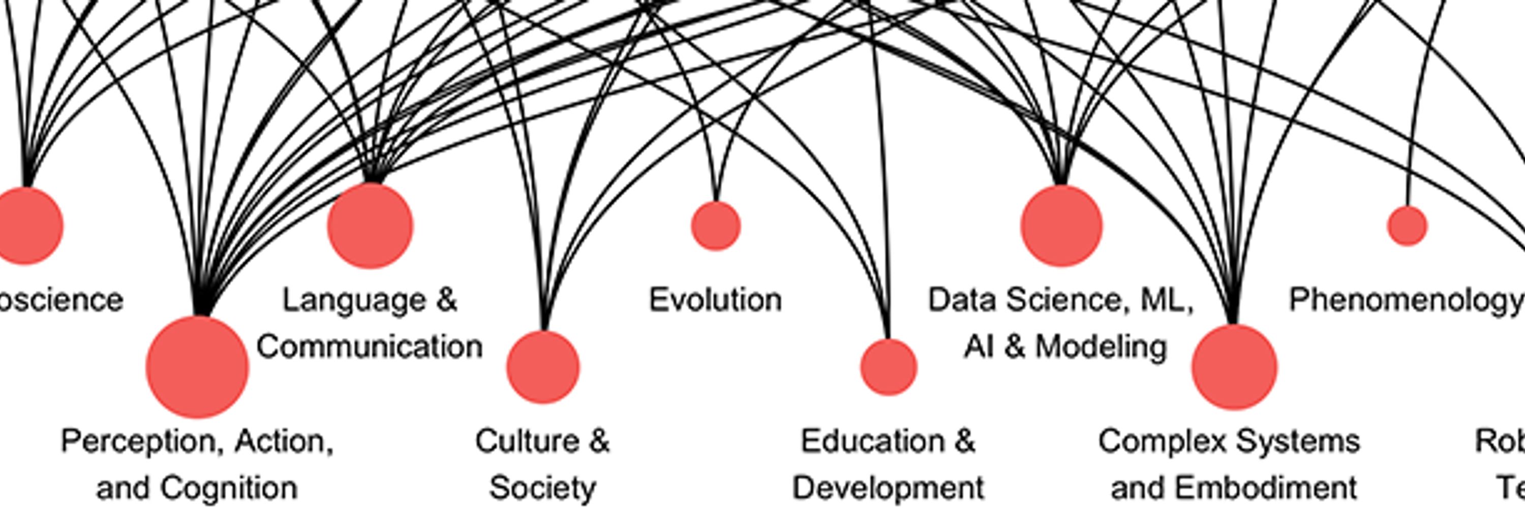 UC Merced Cognitive & Information Sciences
