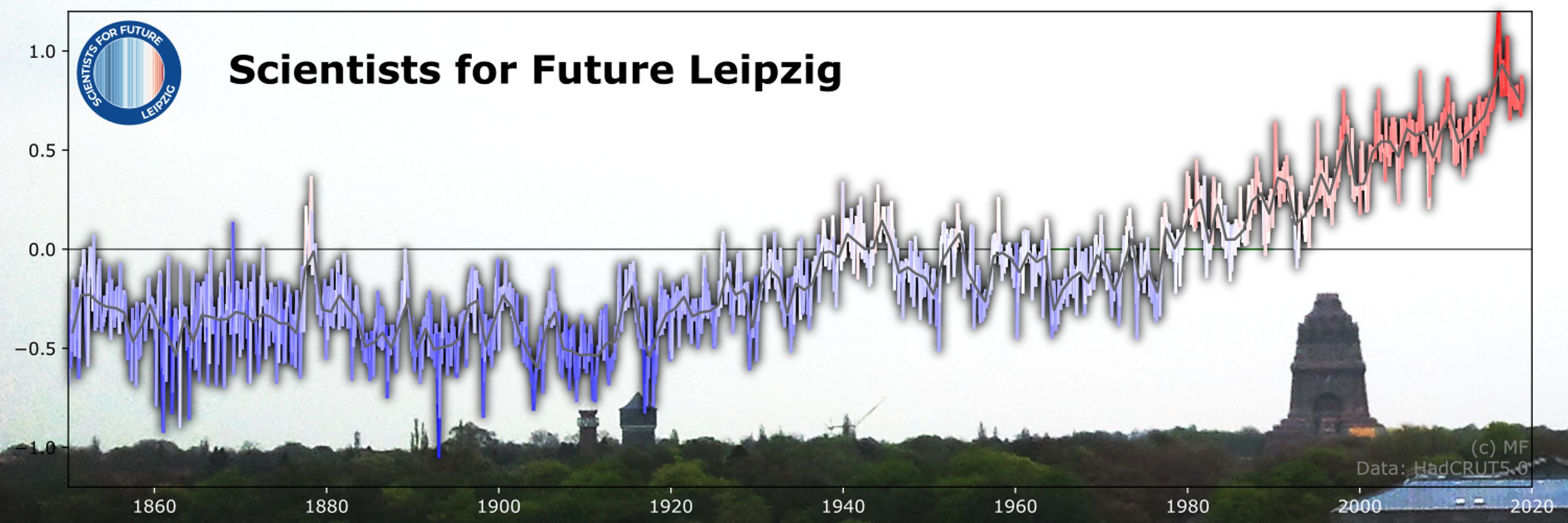 Scientists for Future Leipzig