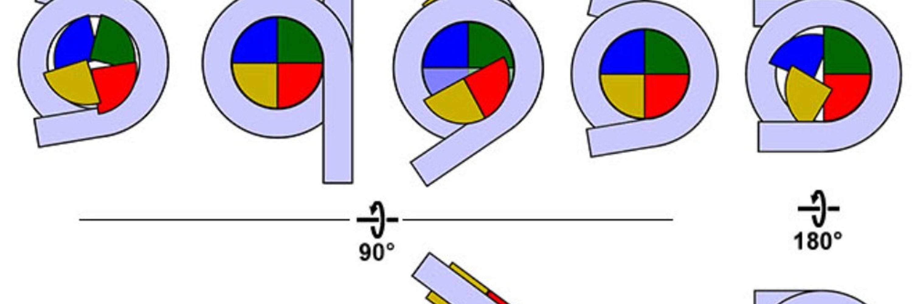 Mitosis Lab