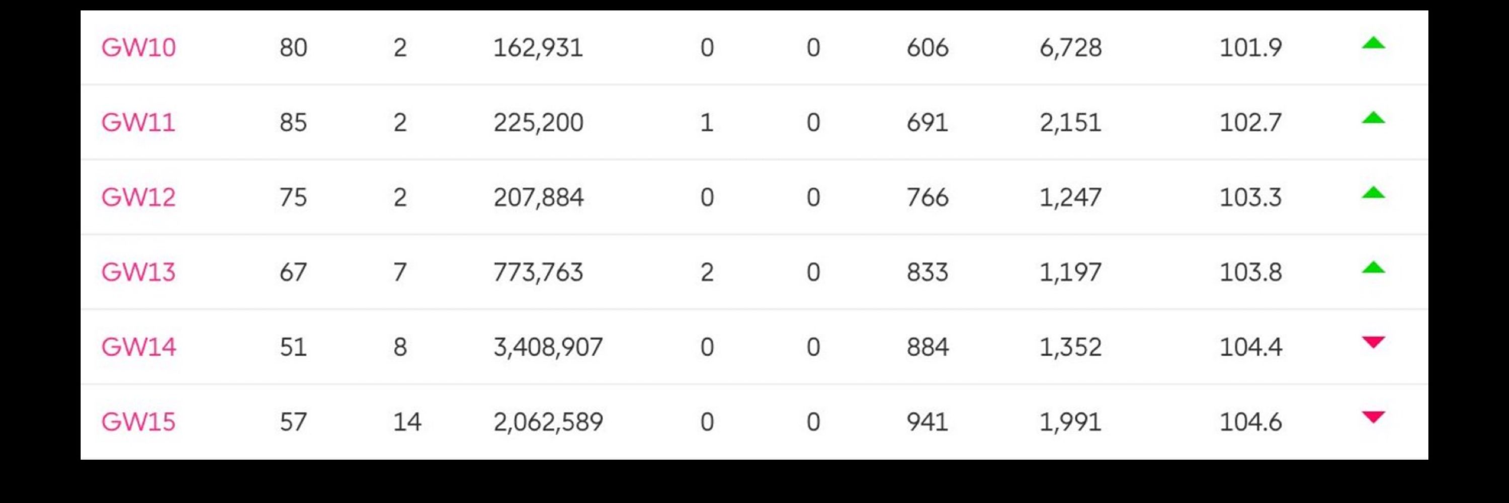 FPL Ron Manager