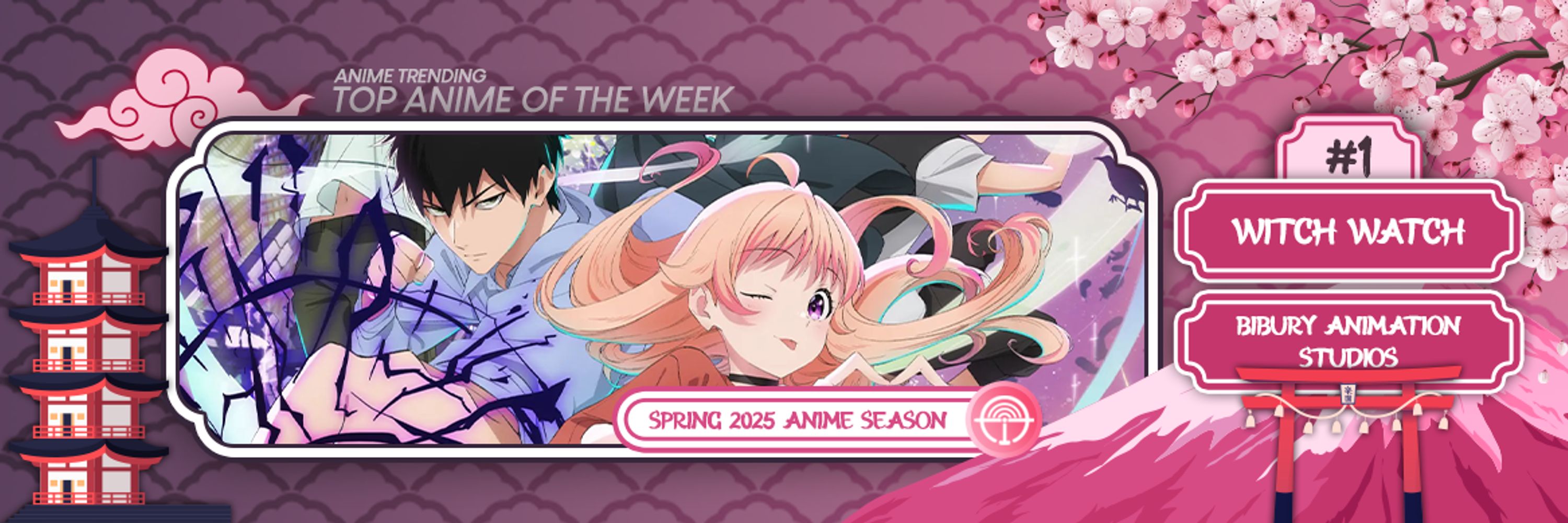 Anime Trending