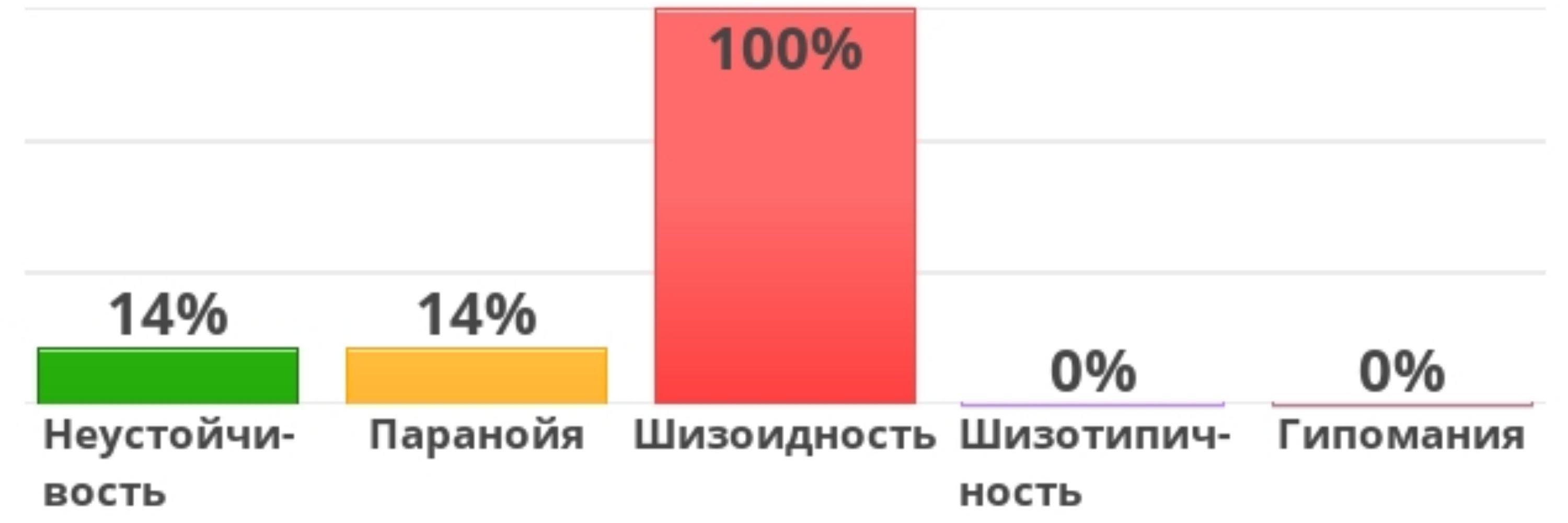 ничего