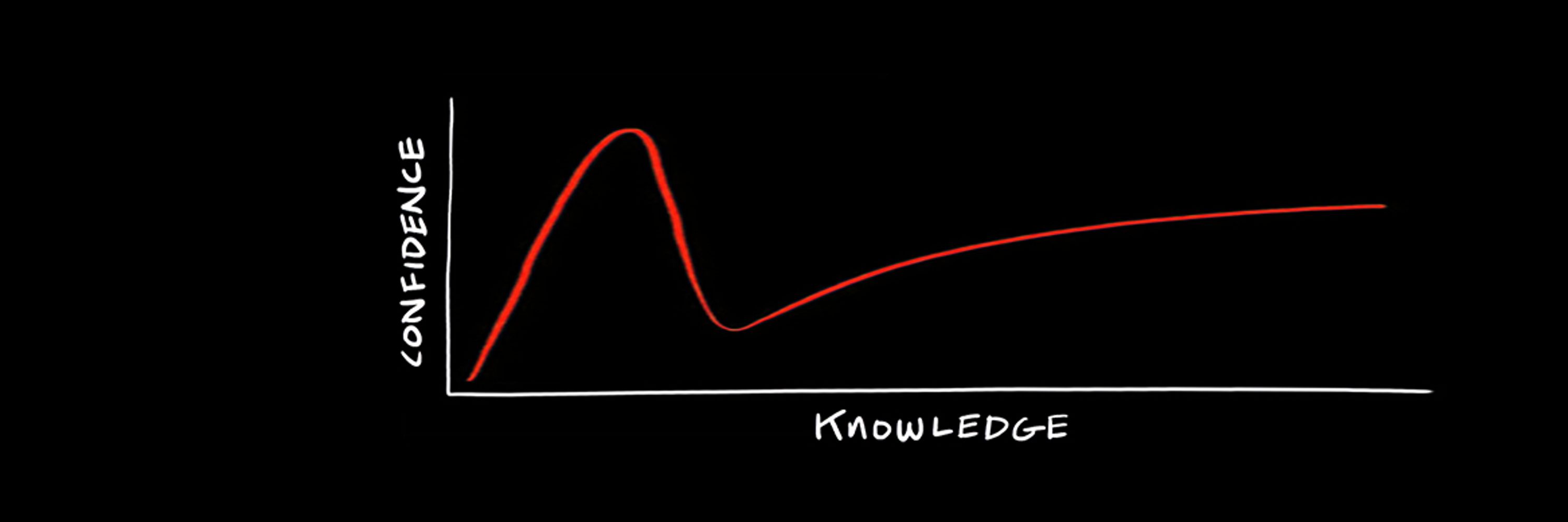 Dunning-Kruger Fact Check Service