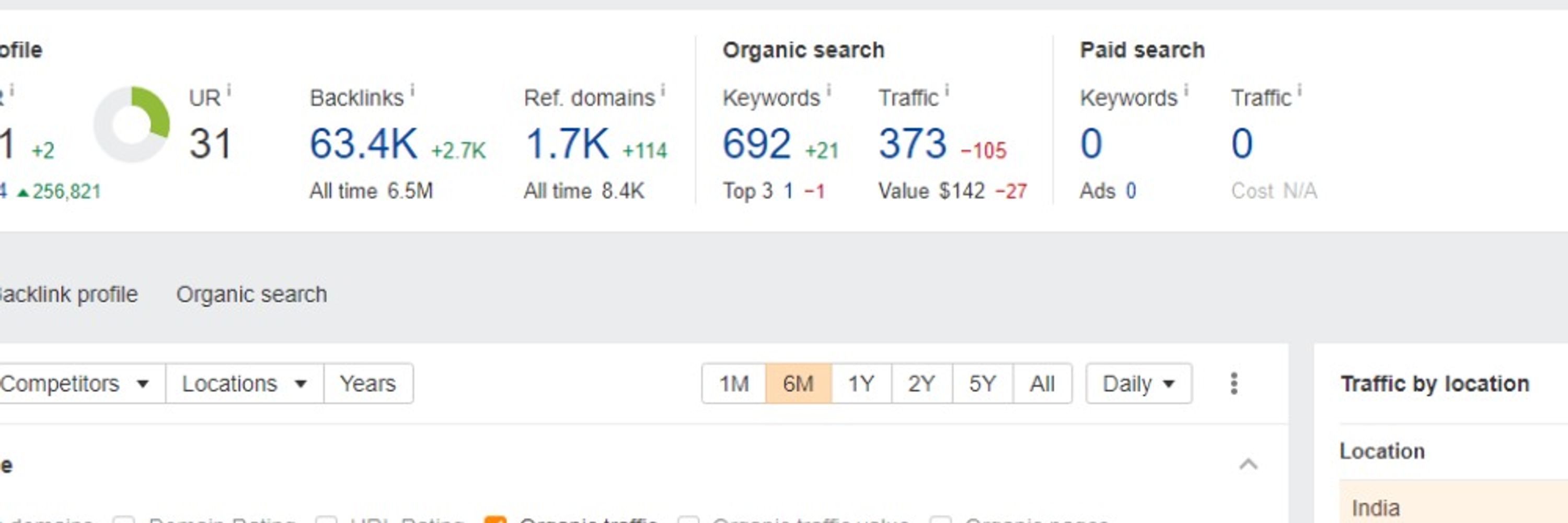 Group Buy Seo Tools