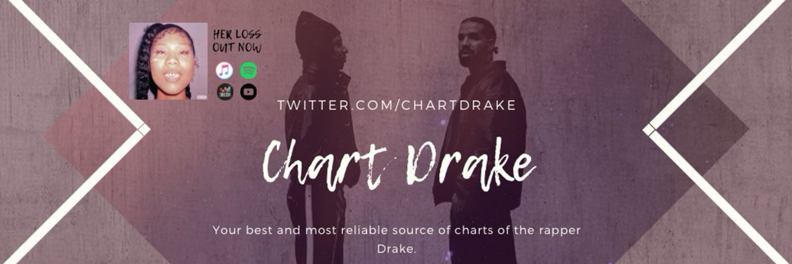 Chart Drake