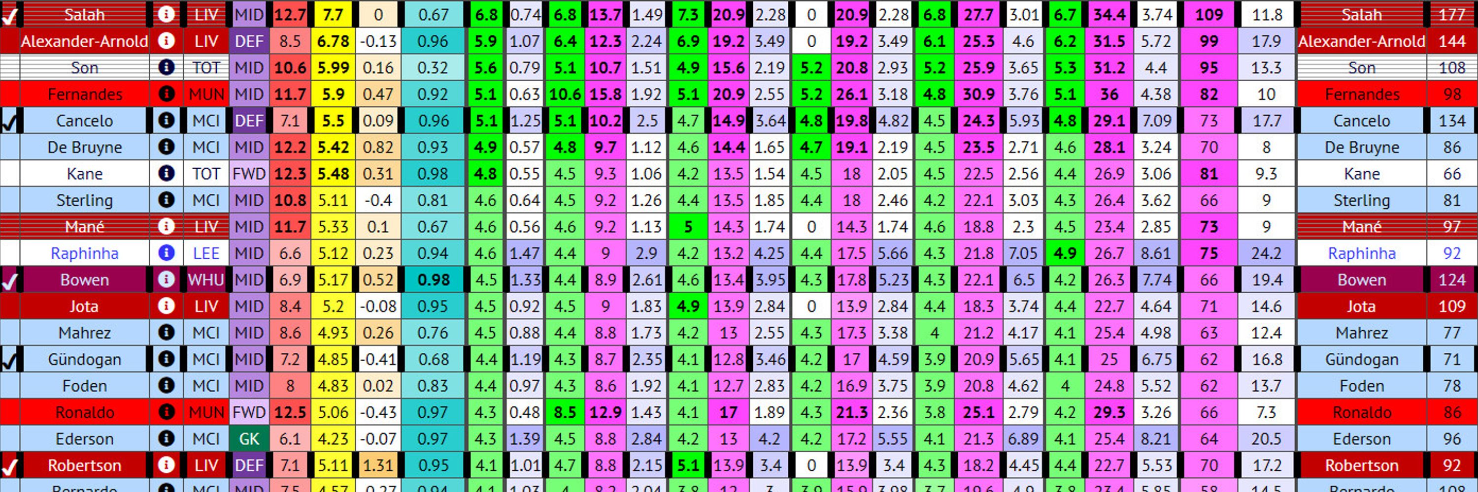 FPL Form