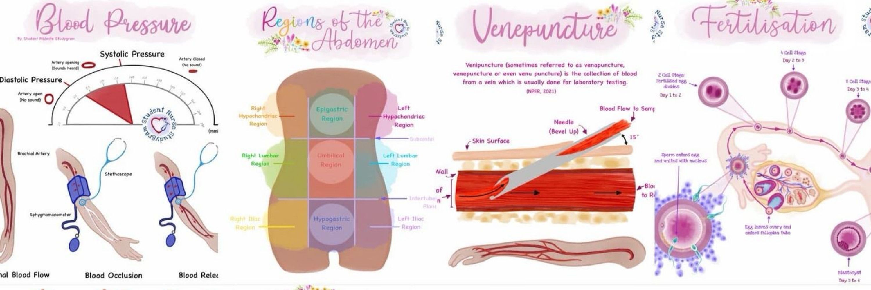 Student Nurse Studygram