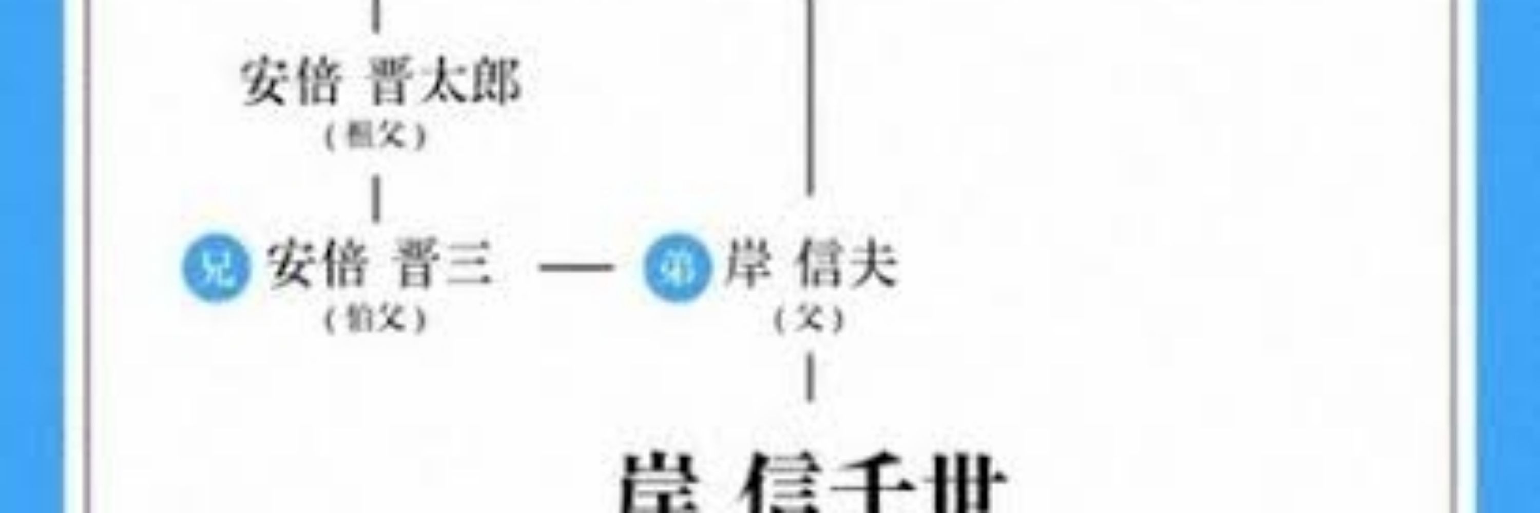 プロフ見て
