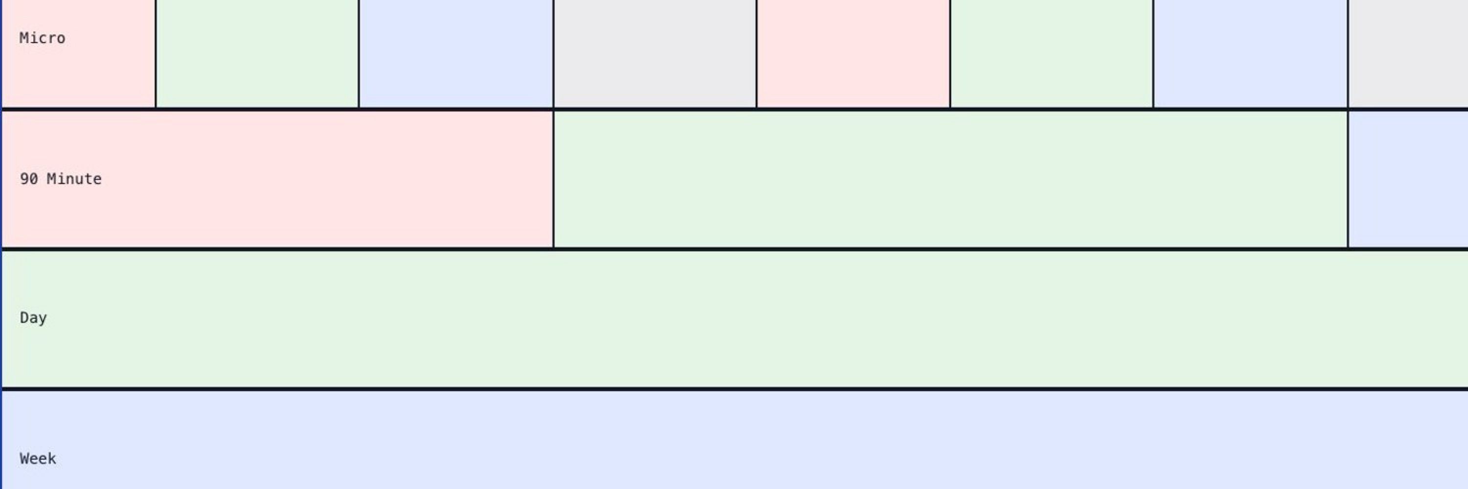 Triad SSMT