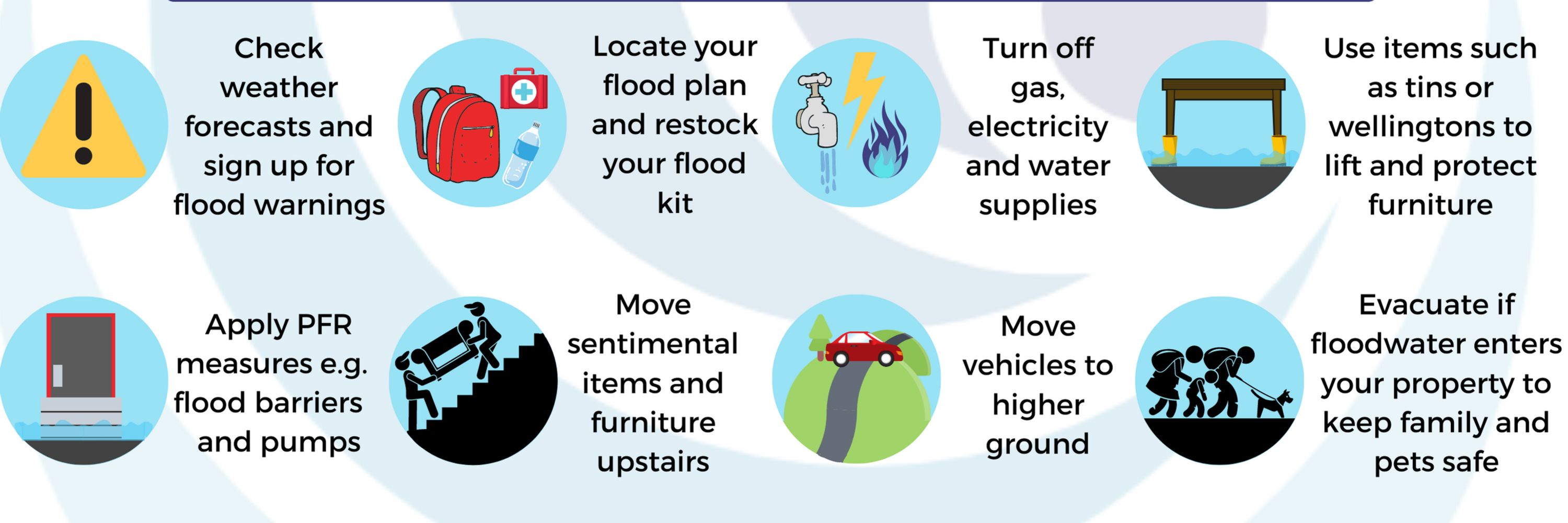 The Flood Hub