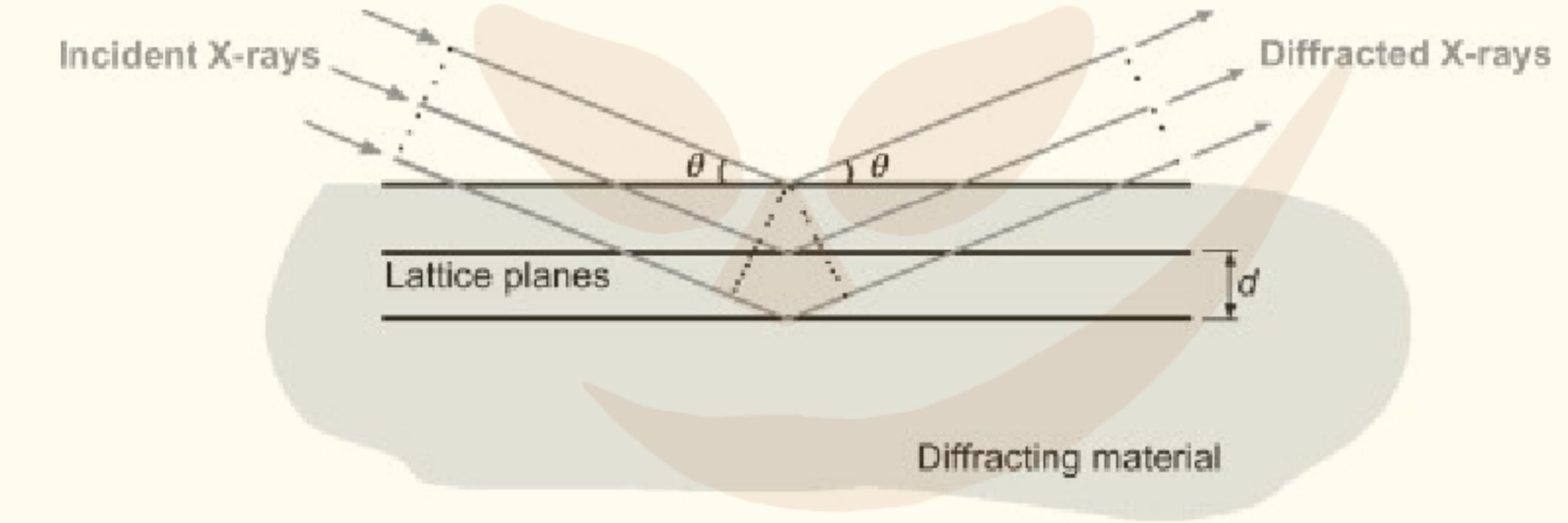 Refraction Notch