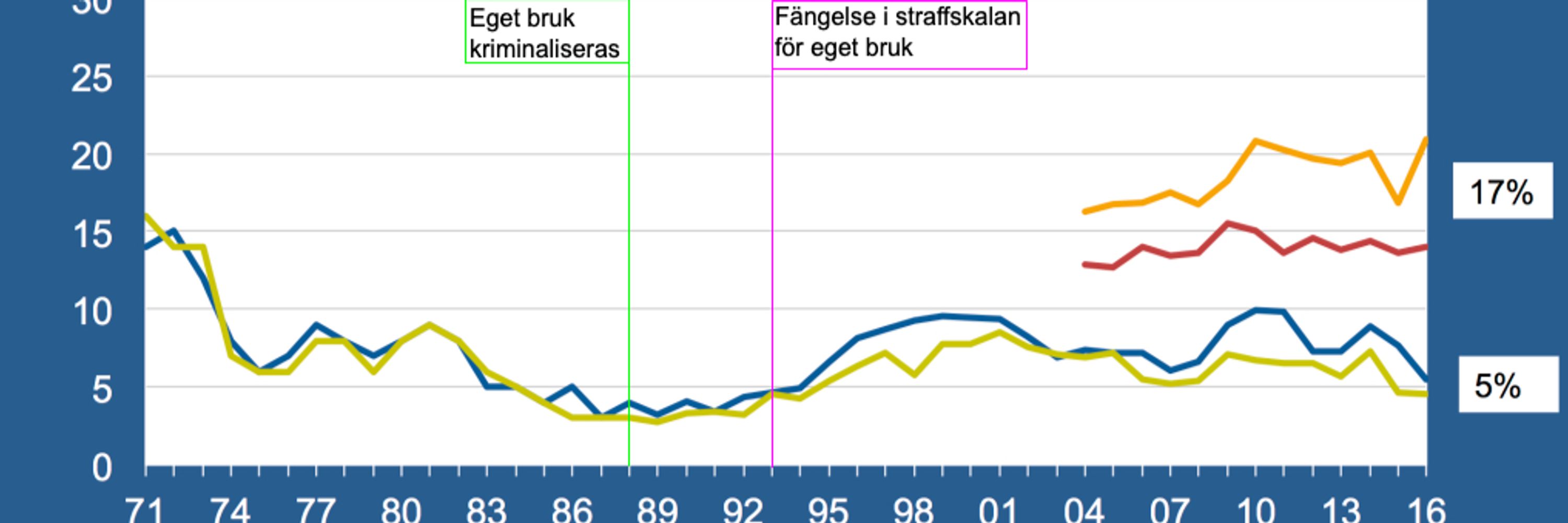 Manschettmissbrukare 🕴️