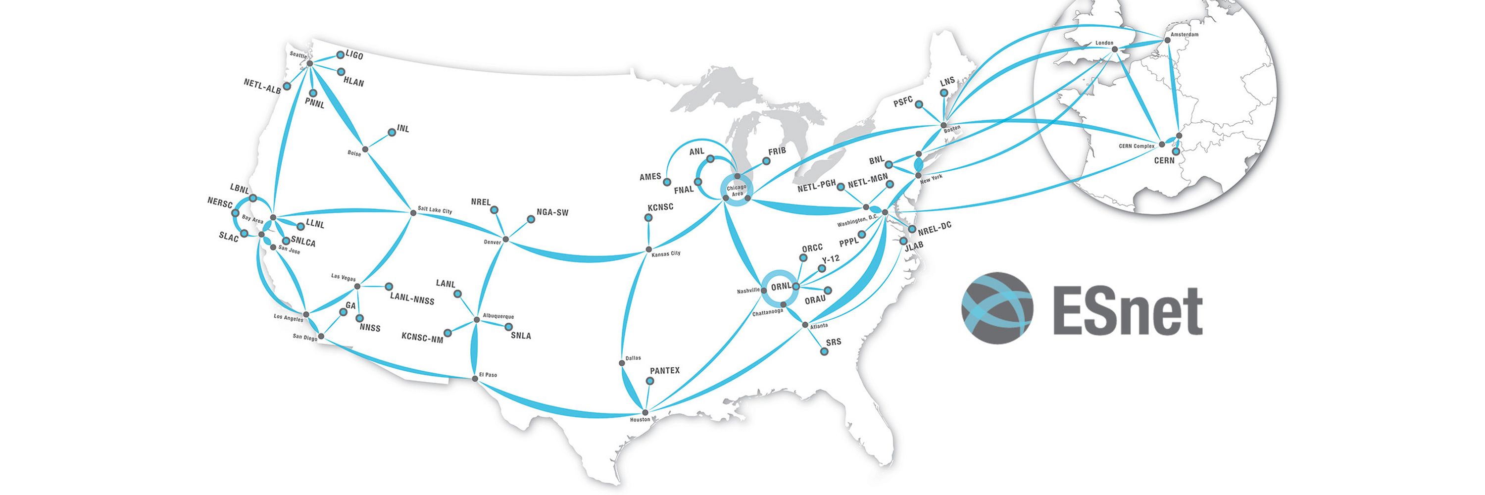 Energy Sciences Network