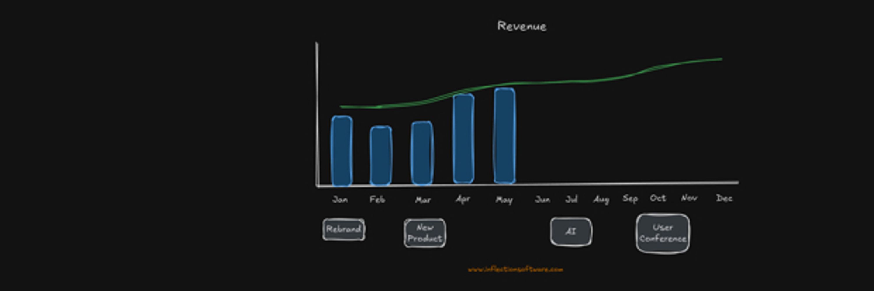 Inflection Point