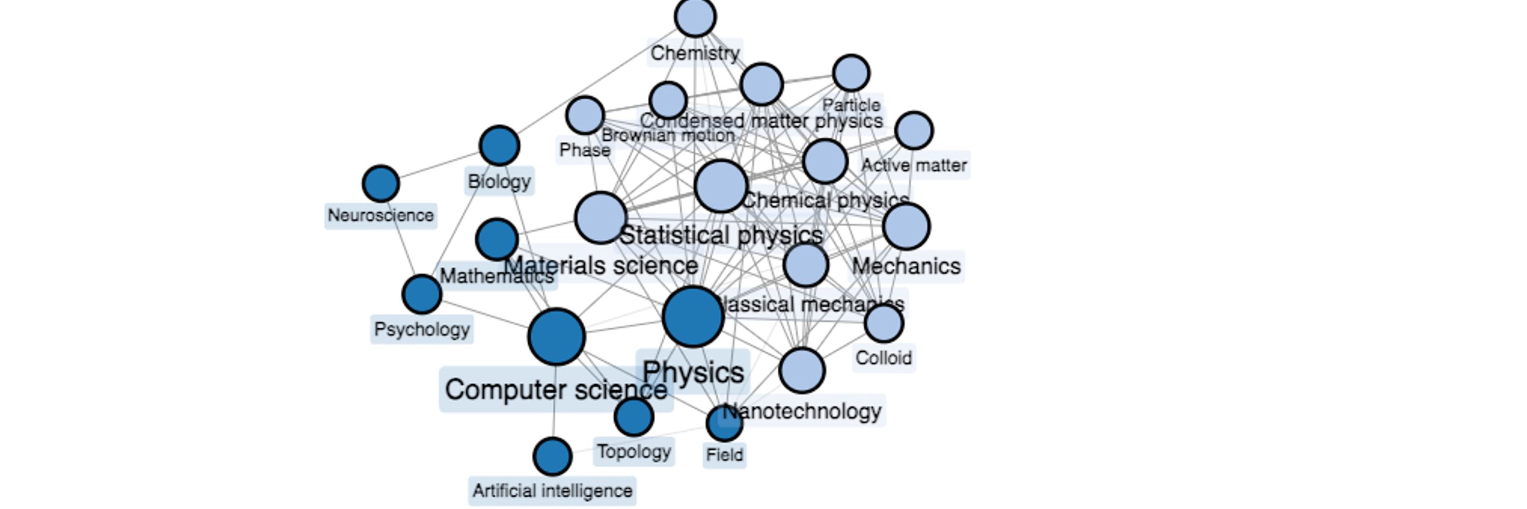 Collective Emergent Phenomena in physical Systems