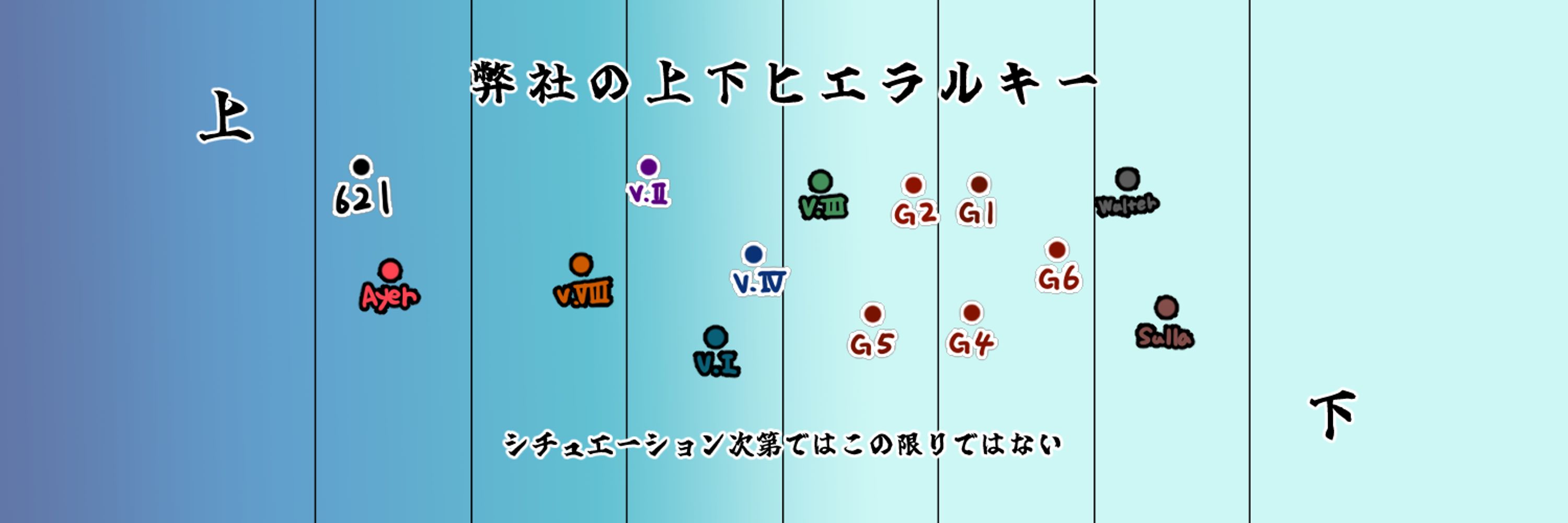 風雅/一人称:俺