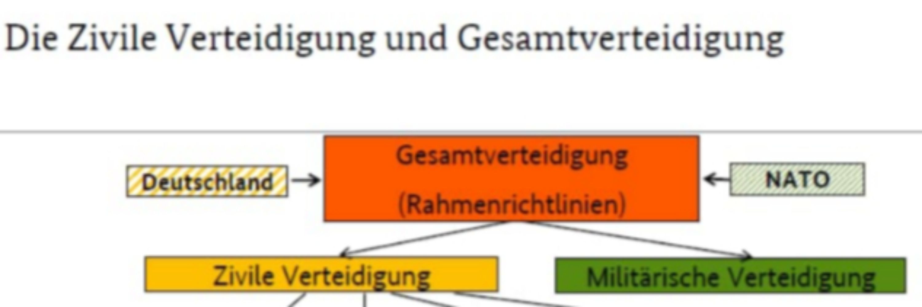 Vorgeschobener Beobachter