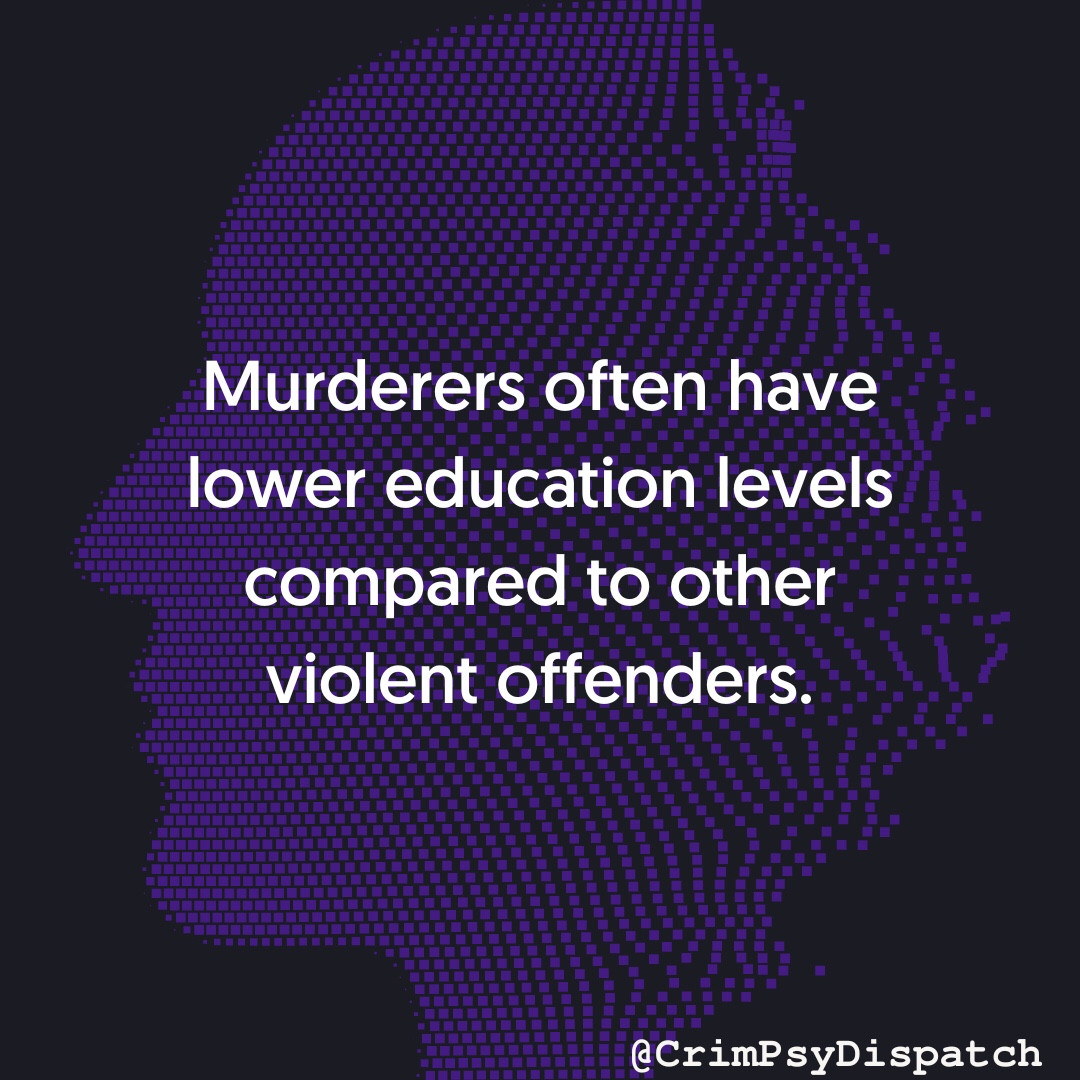 Murderers often have lower education levels compared to other violent offenders.